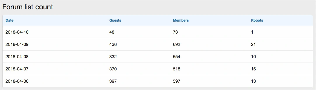 AndyB Forum list count-2.webp