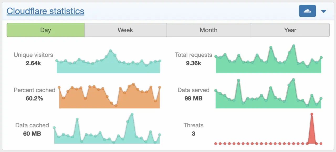 DigitalPoint App for Cloudflare®-11.webp