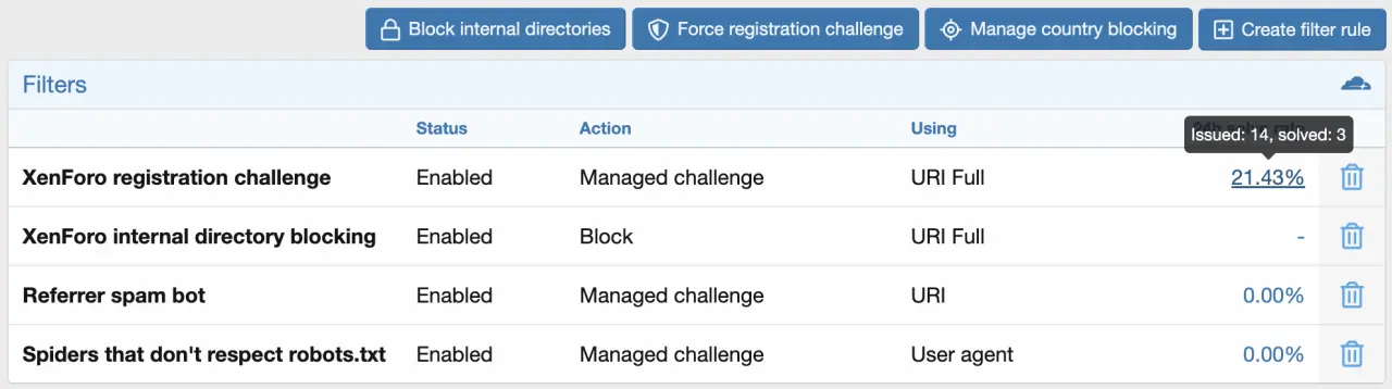 DigitalPoint App for Cloudflare®-3.webp