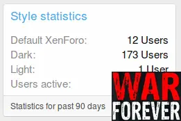 OzzModz Style Statistics for XenForo-1.webp