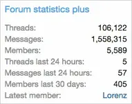 AndyB Forum statistics plus