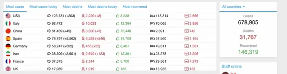 [BS] Coronavirus statistics