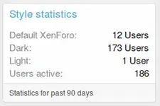 [OzzModz] Style Statistics for XenForo