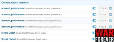 AndyB Content watch manager 1.1