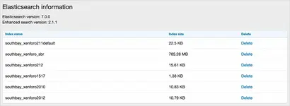 AndyB Elasticsearch information