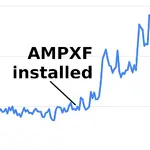 AMPXF - AMP for Xenforo 2